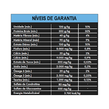 Ração Quartz Bacon 15 Kg